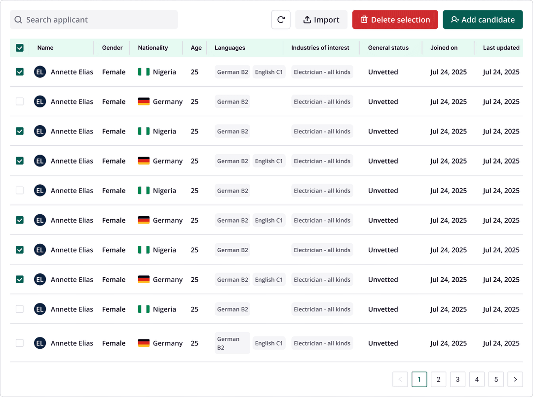 Candidate management
