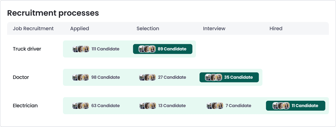 24/7 guidance for candidates
