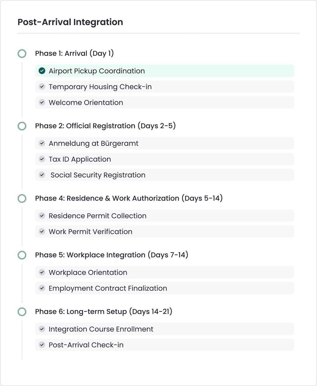 Integration starts before arrival